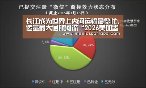 长江成为世界上内河运输最繁忙、运量最大通航河流“2026美加墨”(图3) 赛程查询