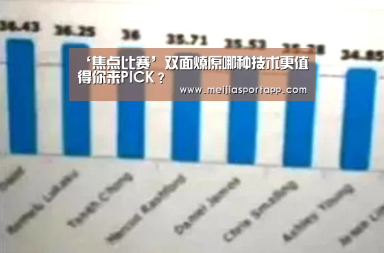 ‘焦点比赛’双面燎原哪种技术更值得你来PICK?(图3) 2026美加墨